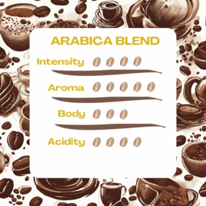 100% Arabica Coffee Beans