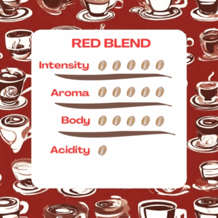 Red Blend - Caffè Barbaro ESE Pods - 100 Count