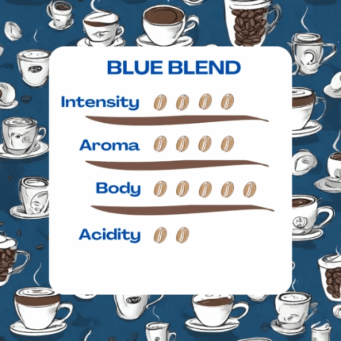 Blue Blend - Nespresso® Pods